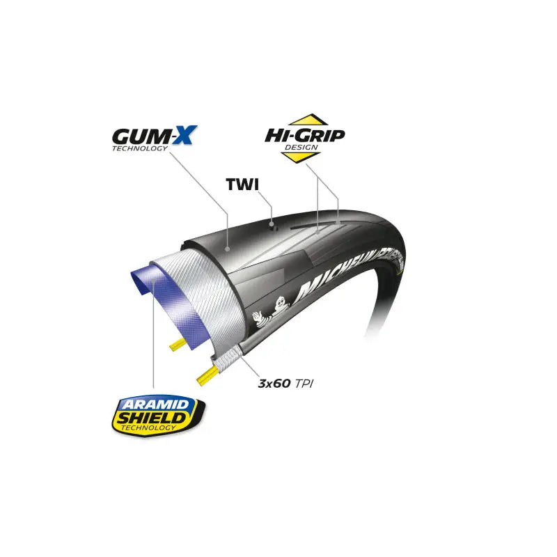 Cubierta Michelin Power All Season V2 Negra