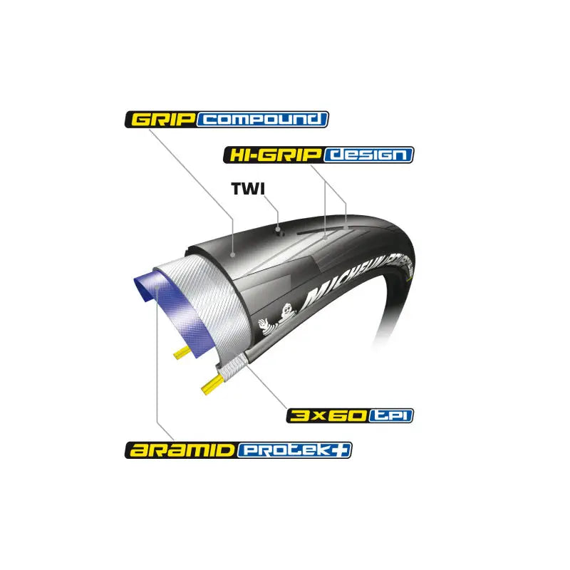 Cubierta Michelin Power All Season V2 Negra
