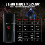 Faro Delantero Buster 1100 USB Sigma