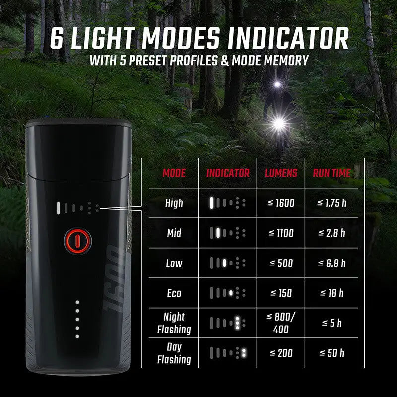 Faro Delantero Buster 1600 Sigma